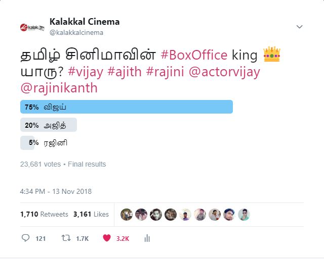 Box Office King of Tamil Cinema